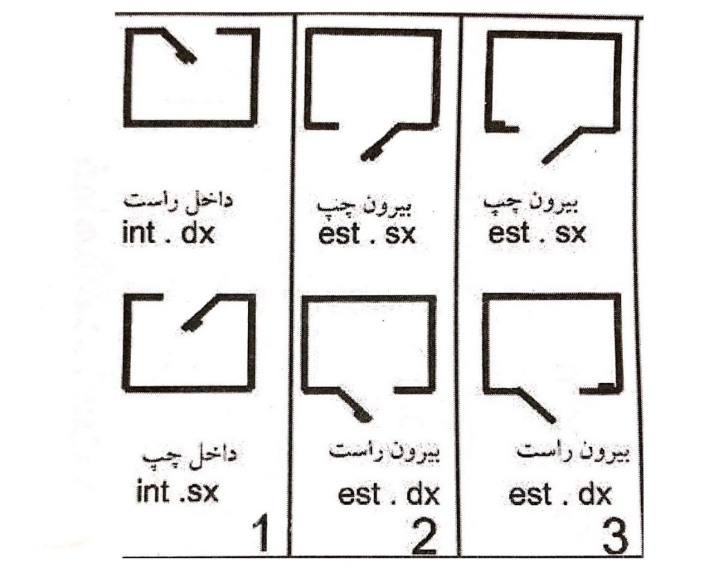 آموزش نصب قفل مرحله اول