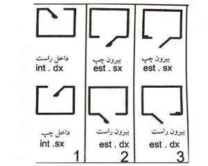 آموزش نصب قفل مرحله اول